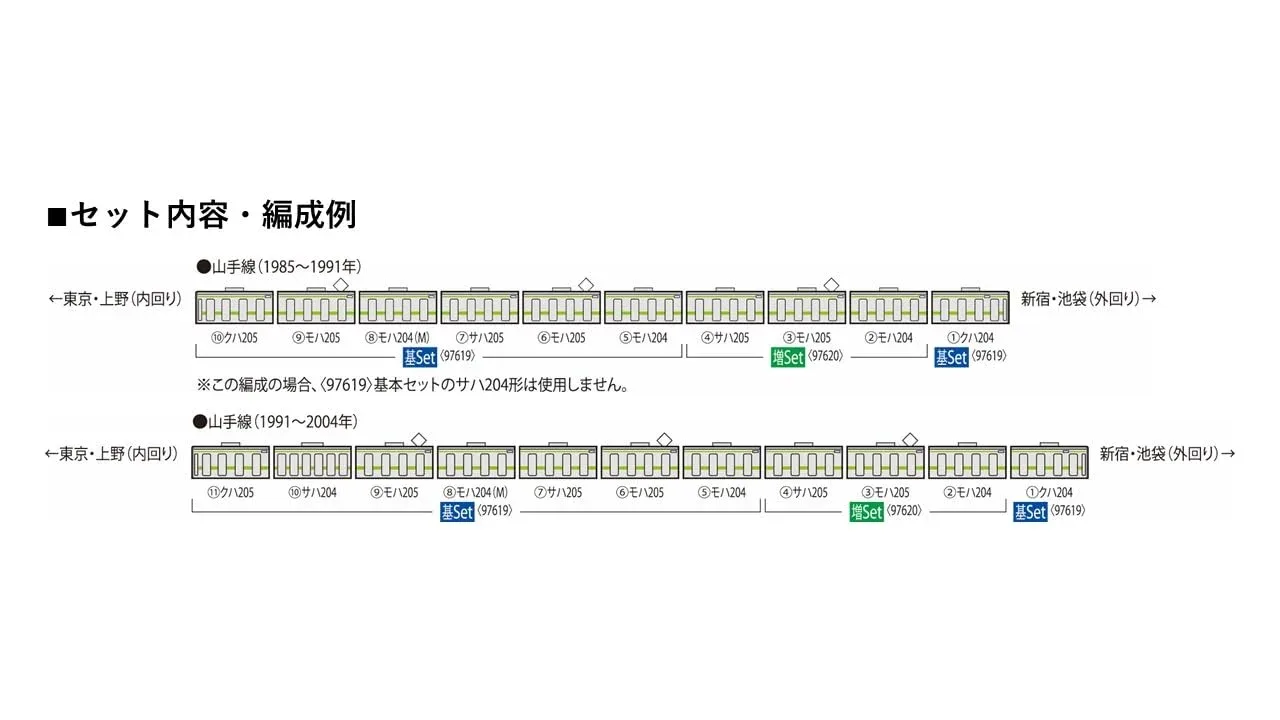 Tomytec Tomix N Gauge JR 205 Yamanote Line Add-On Set Model Train 97620 - Image 2